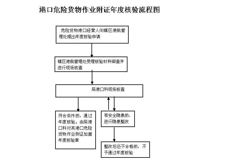 澳门威尼克斯